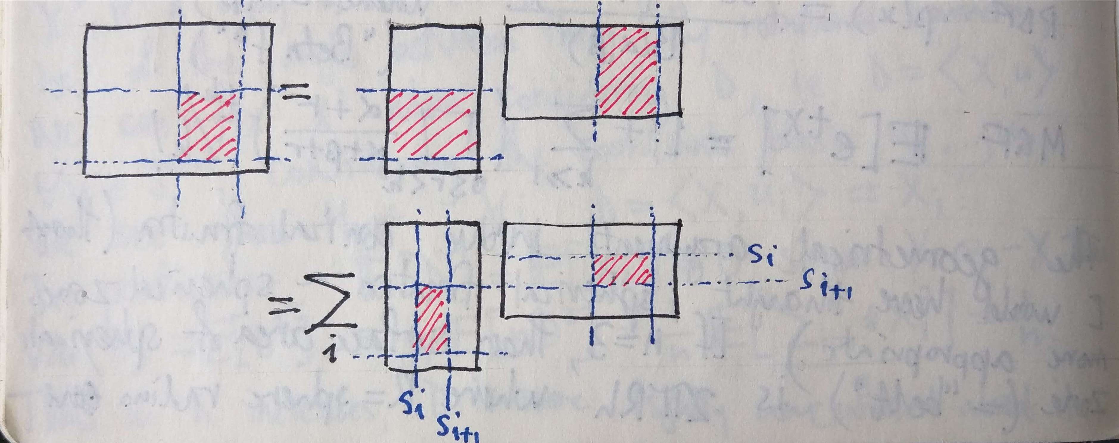 Block Multiplication of Matrices – Building Babylon